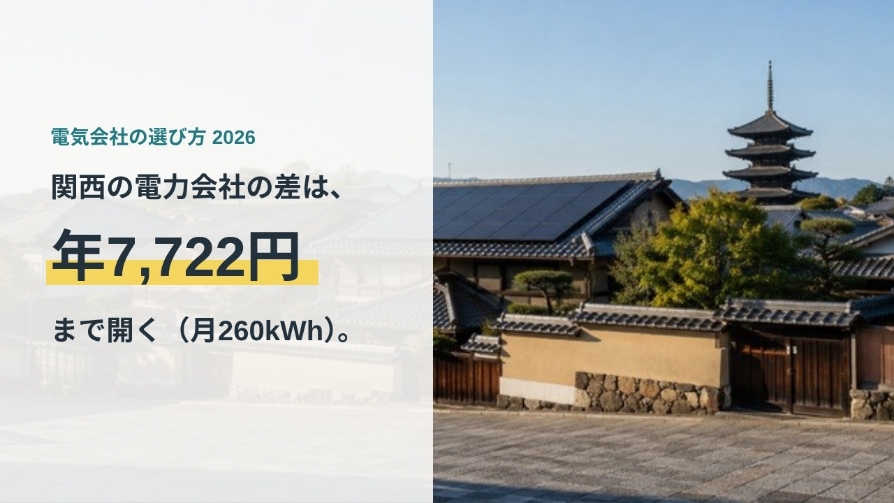 関西の電力会社の差は年7,722円まで開く（月260kWh）