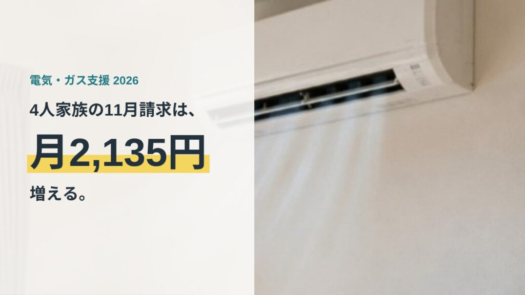 電気・ガス料金支援の終了で4人家族の11月請求が月2,135円増えることを示すアイキャッチ