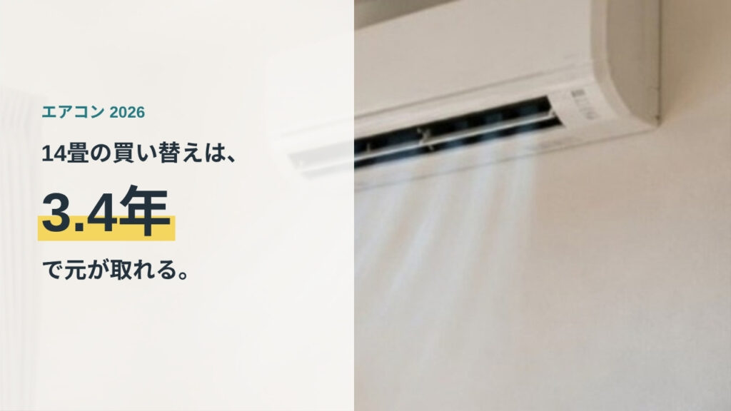 部屋の壁に取り付けられたエアコンの室内機。14畳の買い替えは3.4年で元が取れると解説する記事のアイキャッチ