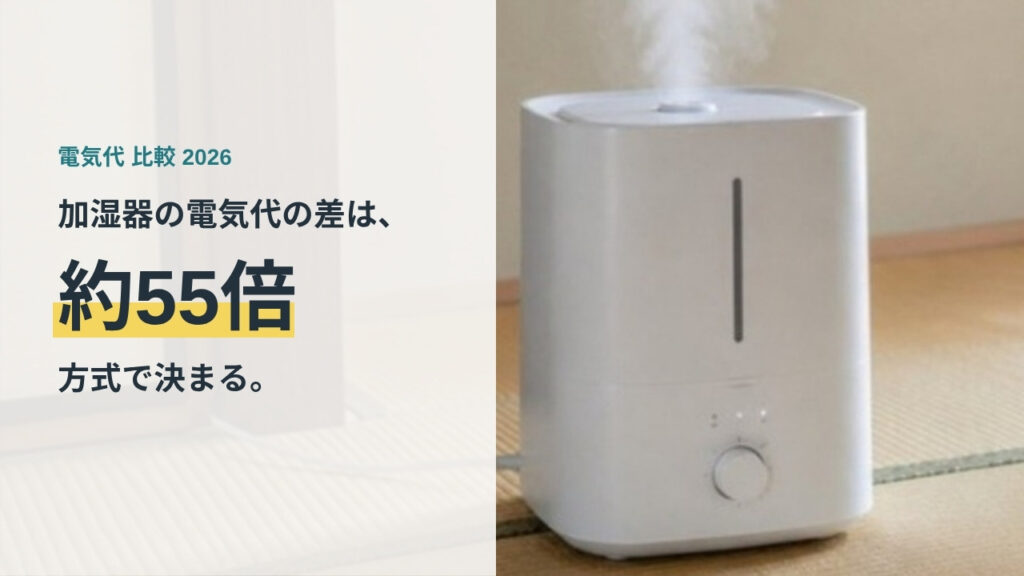 加湿器の電気代は方式で約55倍違う