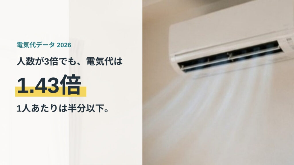 世帯人数別の電気代を解説する記事のアイキャッチ。壁掛けエアコンから冷風が出ている室内
