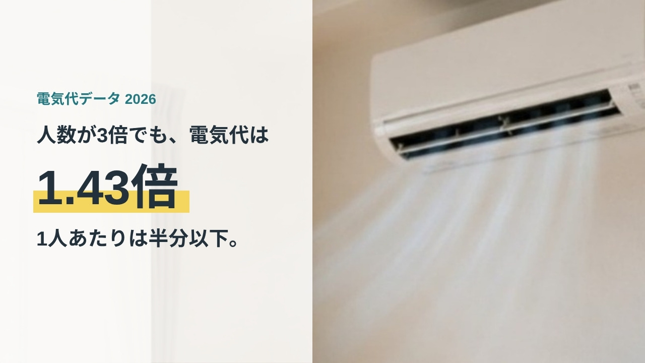 世帯人数別の電気代を解説する記事のアイキャッチ。壁掛けエアコンから冷風が出ている室内