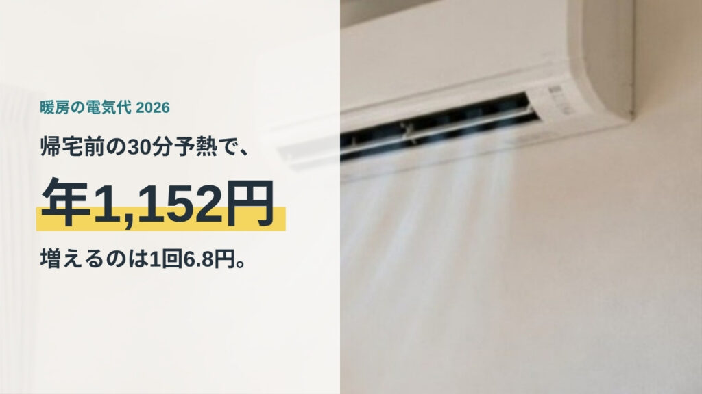 帰宅前に30分予熱すると暖房の電気代は1回6.8円、年1,152円増えることを示すアイキャッチ