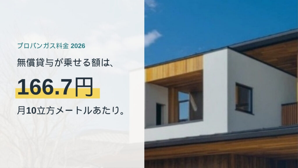 プロパンガスの無償貸与が料金に乗せる額は月10立方メートルあたり166.7円であることを示すアイキャッチ